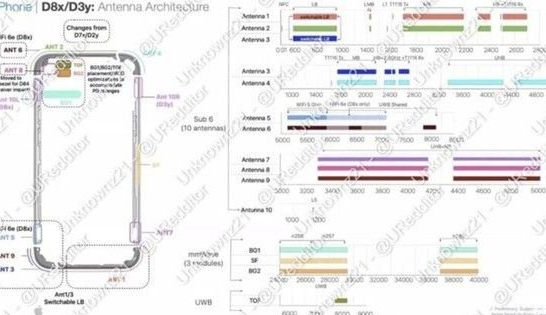 惠阳苹果15维修中心分享iPhone15系列配置怎么样